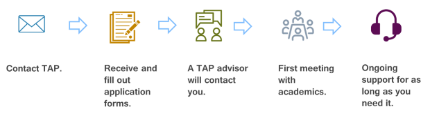 We have tried to make it as simple as possible for civil servants to make use of the Trial Advice Panel.